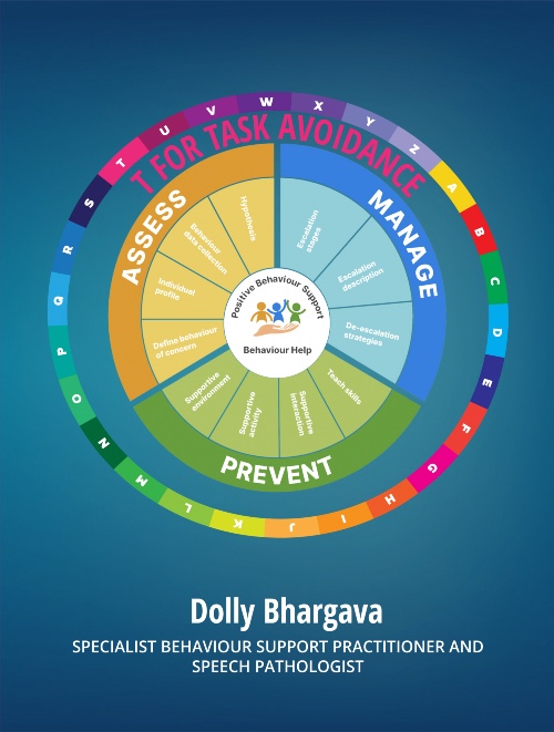 Front cover image for the book: T for Task Avoidance: Positive Behaviour Support